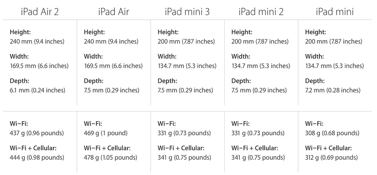 IPad Air dimensions and weight comparison